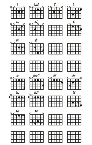 Sample Chord Chart